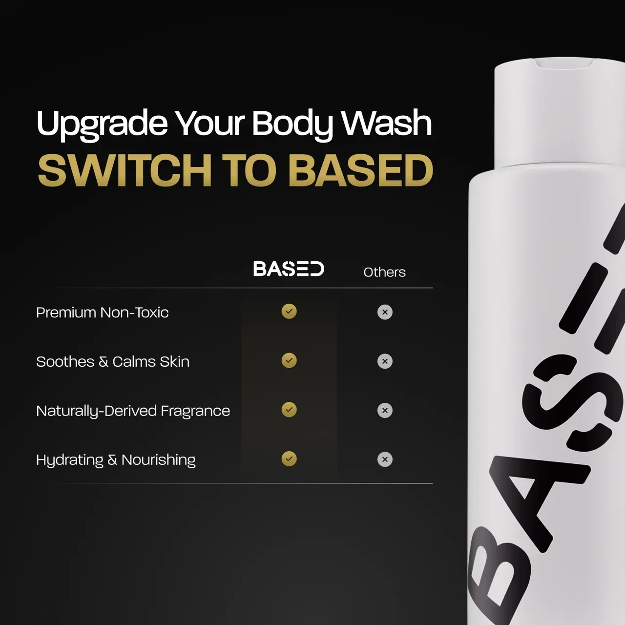 UNBIASED Body Wash - product label for men UK